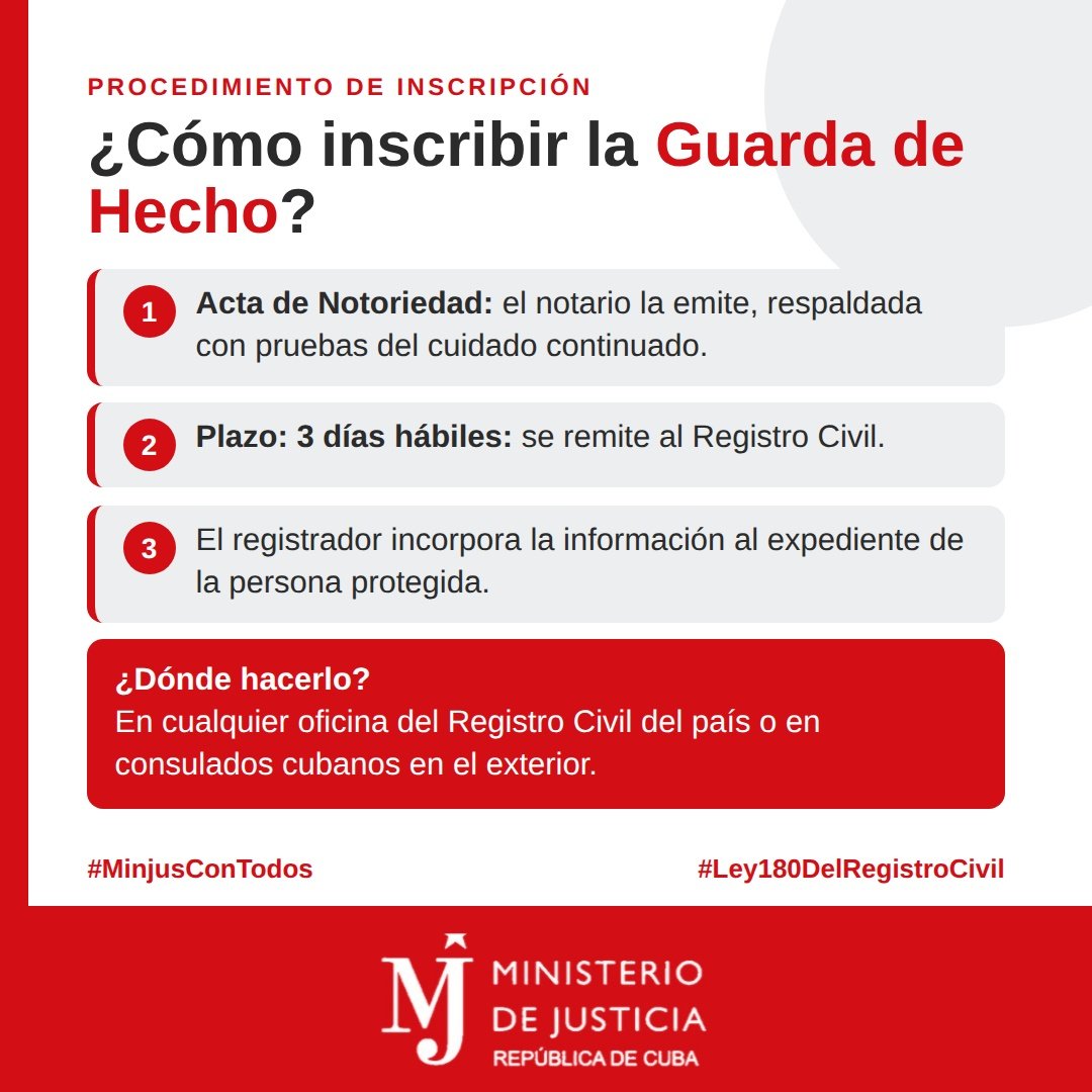 Minjus_Cuba's tweet photo. 🤔¿Qué es la Guarda de Hecho?...

#MinjusConTodos
#Ley180DelRegistroCivil https://t.co/gVP1tKD1A2