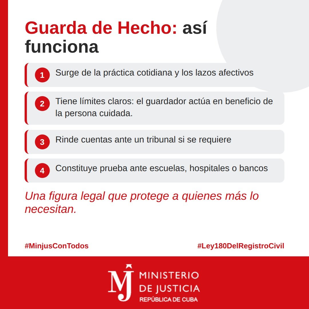 Minjus_Cuba's tweet photo. 🤔¿Qué es la Guarda de Hecho?...

#MinjusConTodos
#Ley180DelRegistroCivil https://t.co/gVP1tKD1A2