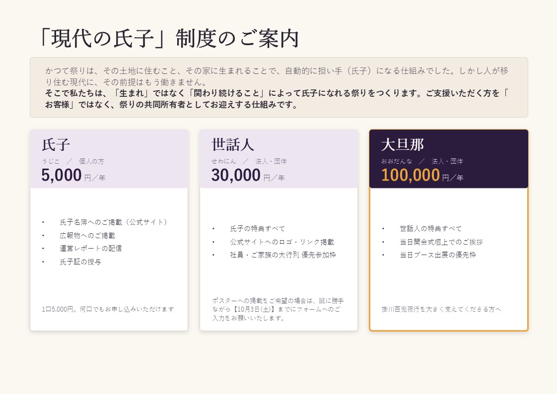 kakegawa100kyk's tweet photo. 詳細・お申込は公式サイト「掛川百鬼夜行 第五夜「現代の氏子」ご協賛のお願い」をご確認ください🙇

https://t.co/SU3ocdeYHn https://t.co/99WqApYQod