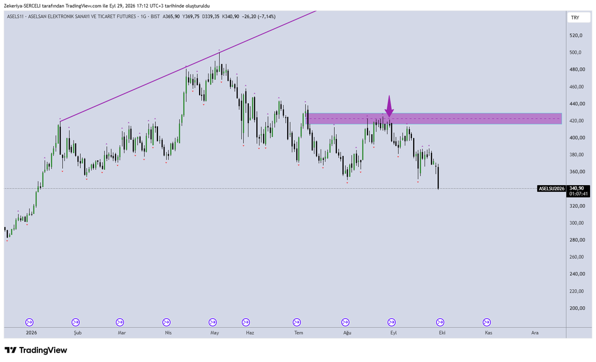 TrendScopeZS tweet picture