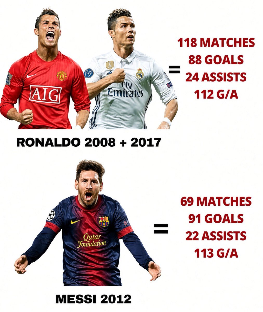 barca_supremacy's tweet photo. Lionel Messi is from another planet 👽 https://t.co/Mip2Fpyzlo