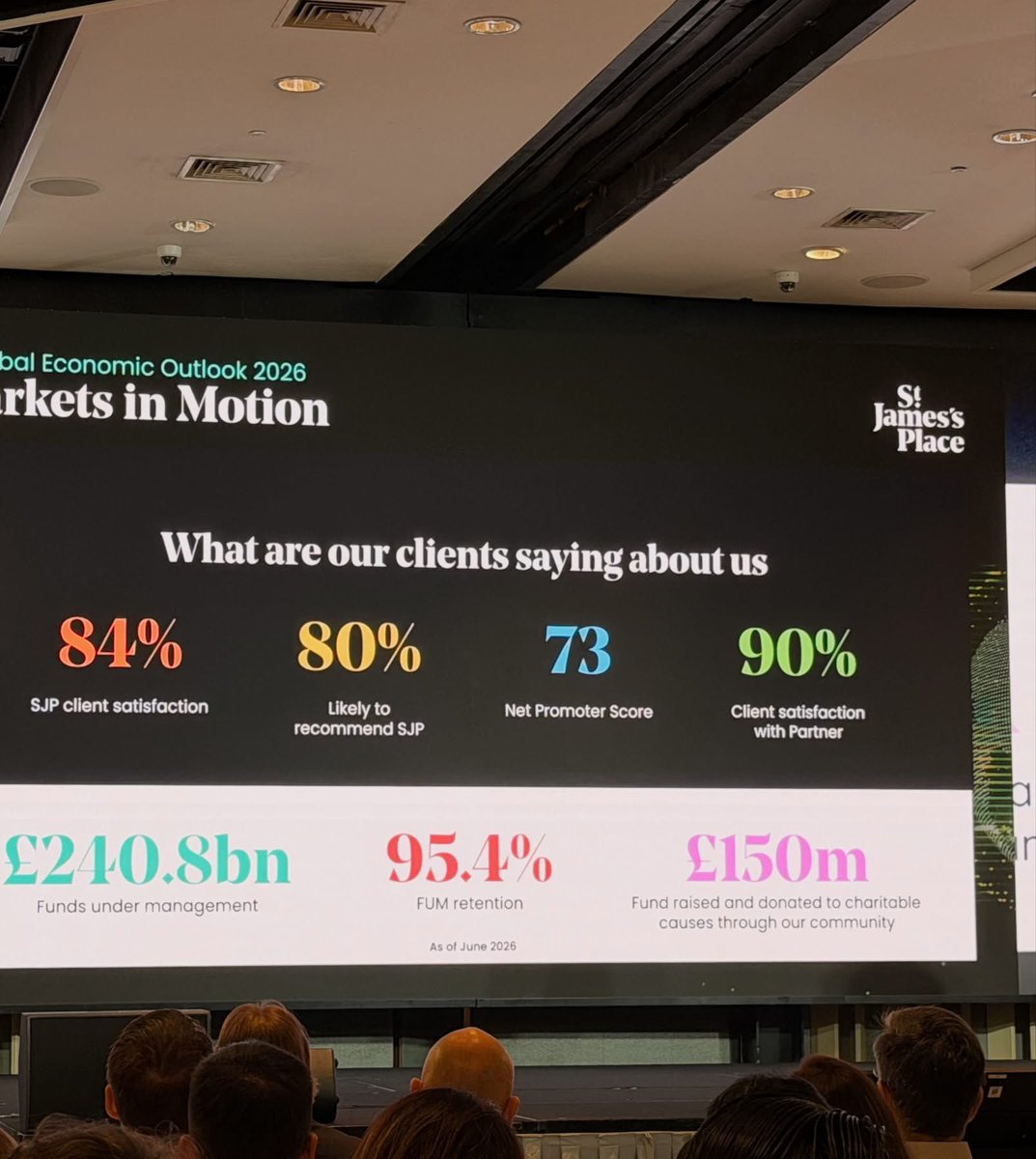 rainstream_rain's tweet photo. St. James's Place (SJP) is a British wealth management company that mainly provides financial services such as investment, retirement planning and wealth inheritance for individuals, business owners and high-net-worth customers. https://t.co/cbUkk8BBjJ