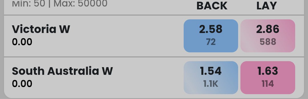 Sagartipster's tweet photo. ⭐VICTORIA W VS S AUSTRALIA W ⭐

1ST ENTRY

SOUTH AUSTRALIA W FAV 1.63 LAY
BE PLUS VICTORIA W WITH 1.5 LIMITS 

VICTORIA women's can chase this trusted on southerland and wareham common girls 

PLACED ON 👉 https://t.co/fCHPgTCy0P 

#Gambling𝕏  #WNCL2026 #Fairwin247
#CricketTwitter #BettingTwitter