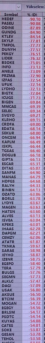 barissoydan's tweet photo. Son bir ayda yarıdan fazlası hatta çok daha fazlası eriyen hisseler https://t.co/0iD7KflvVr