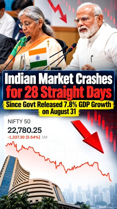 songbird992's tweet photo. Indian Market Crashes for 28 Straight Days Since Govt Released 7.8% GDP Growth on August 31

(Only 2 days were positive rest 🔻)

In which stocks you are trapped in this fall?

Nifty 5.5% down in 1 month ⚠️ https://t.co/XLSxDctqC2