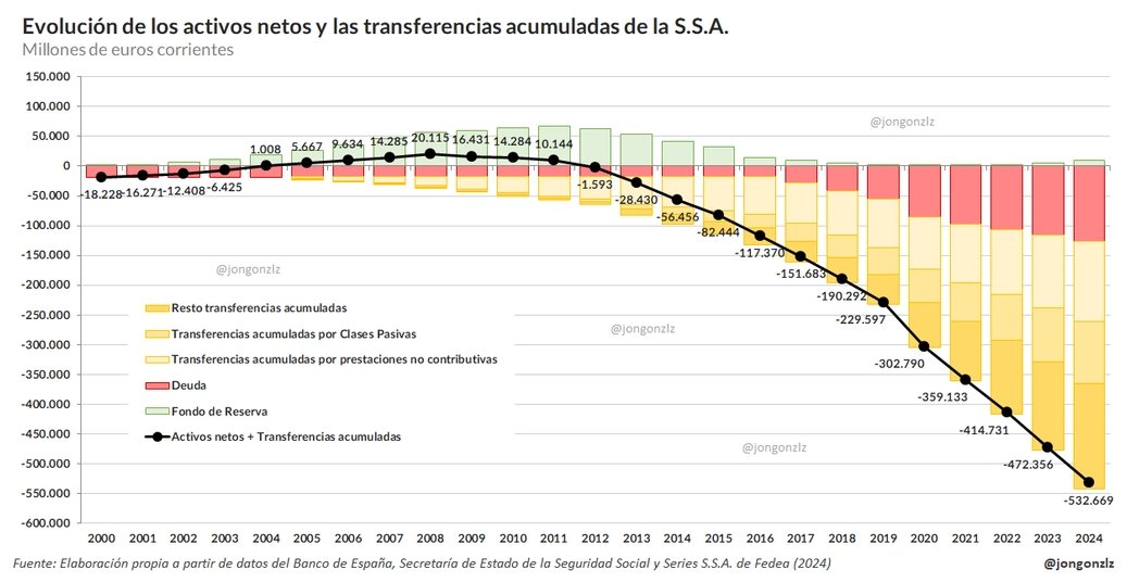 iagovar's tweet photo. Como parece que vamos a estar cerca de un 5% de inflación, conviene rescatar estos gráficos de Jon González. https://t.co/0OFinRIMcI