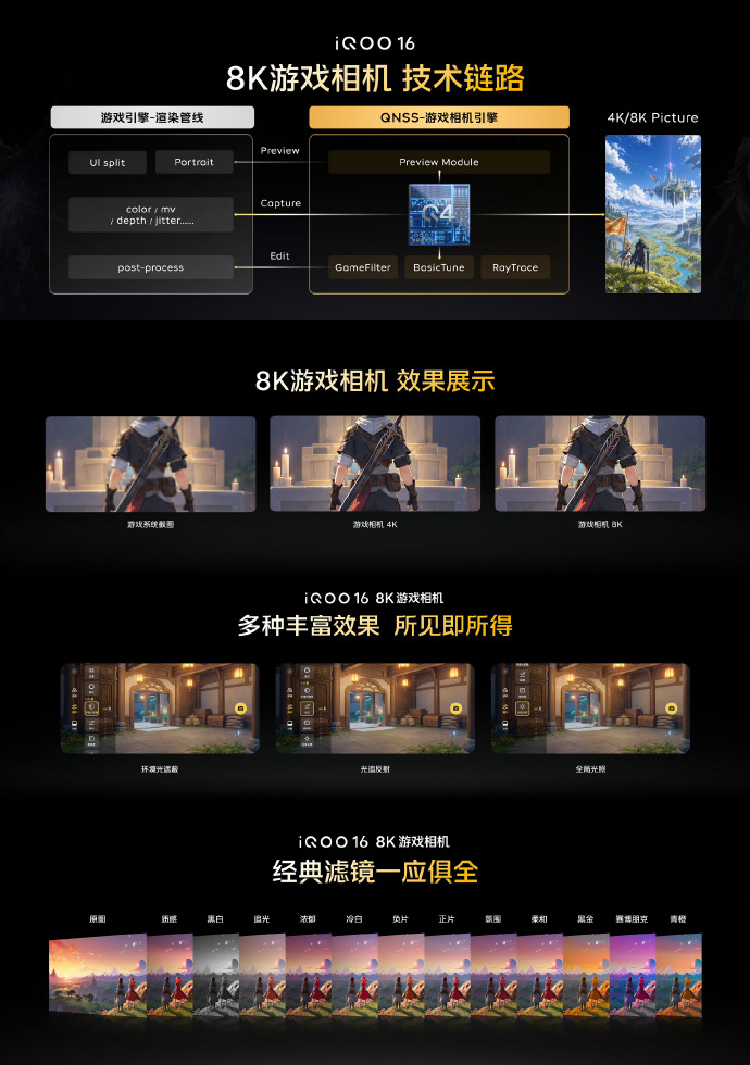 Andybitts's tweet photo. 8K GAMING. NOW IN YOUR POCKET. 🔥

The iQOO 16 turns gameplay into cinematic moments with its 8K Gaming Camera, multiple visual effects and classic filters.

Capture. Create. Game. Repeat. ⚡

#iQOO16 #8KGamingCamera #MobileGaming #GamingTech #iQOO #PowerToWin https://t.co/SJxPK4HISc