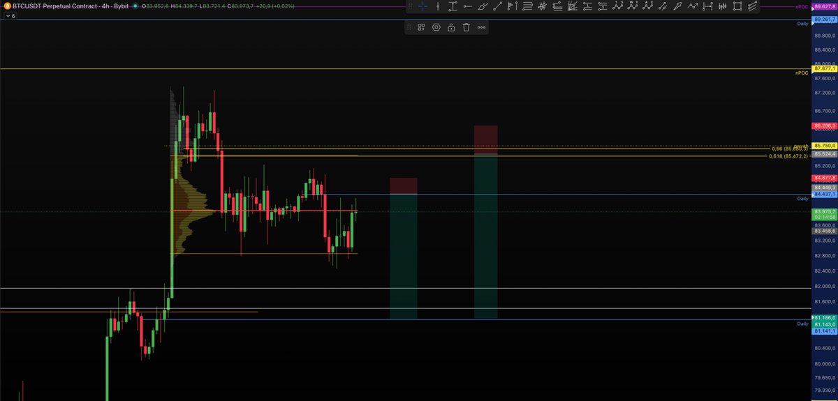 CryptoErima's tweet photo. Trades I'm keeping an eye on.

Only trading it after my entry trigger.

Target: 81,000 at least https://t.co/p3aDX8qVdh