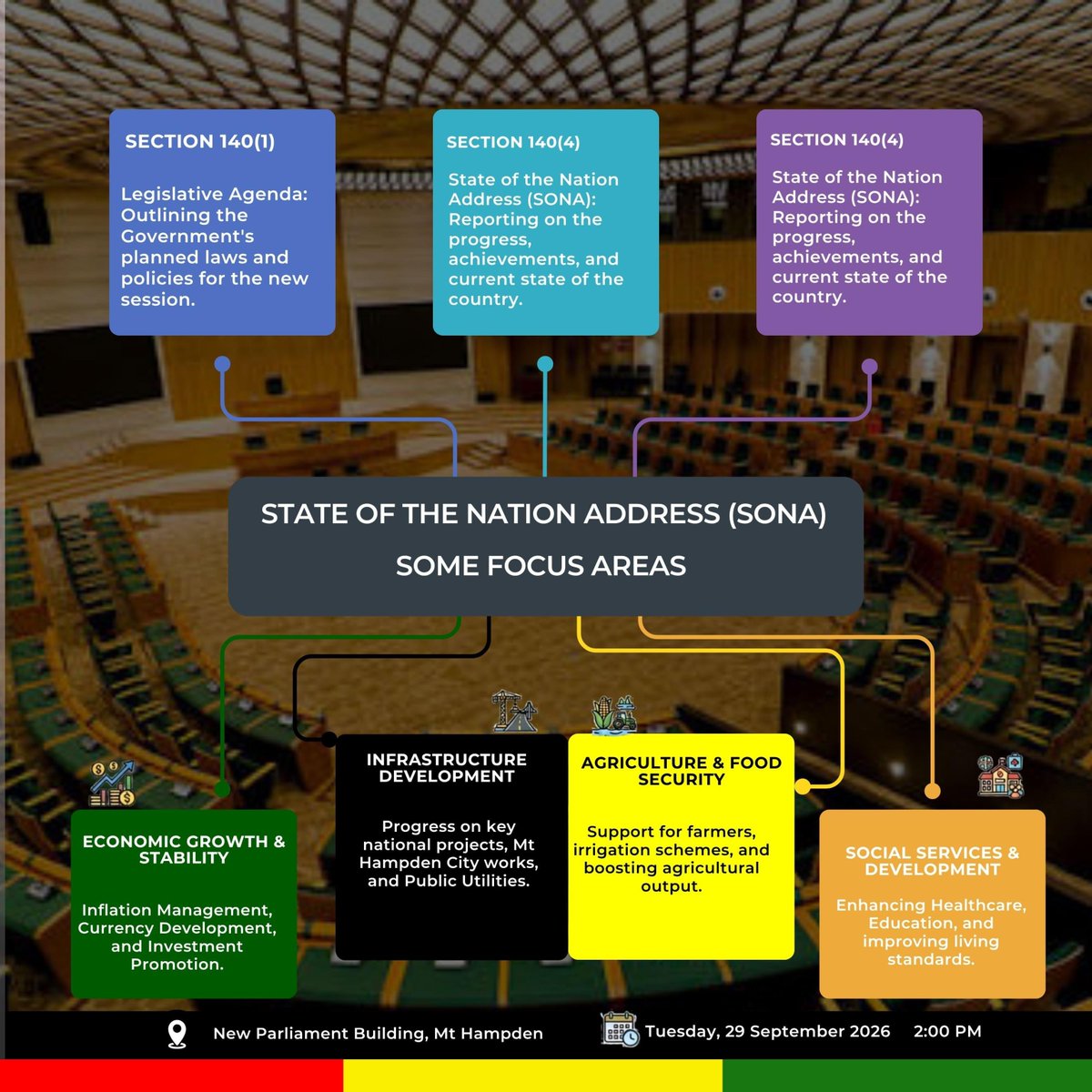 DudueNcubeP's tweet photo. For business, policy clarity matters. The SONA provides an opportunity to understand the legislative and economic direction that will shape Zimbabwe’s operating environment. #ZIMSONA2026 #NDS2 #Vision2030 https://t.co/FSzE5vEDLm