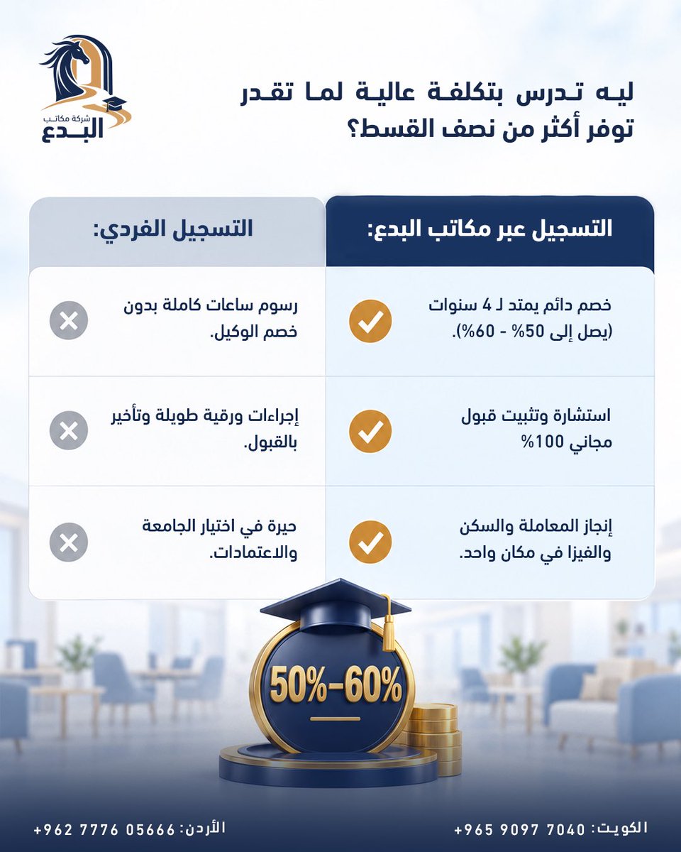 albedaa_edu's tweet photo. التسجيل عبر مكاتب البدع يعني توفير أكبر وراحة أكثر! 🌟✨

وفر حتى 60% من القسط الجامعي مع تثبيت قبول مجاني وإنجاز كافة معاملات الفيزا والسكن في مكان واحد

للتسجيل والاستفسار، تواصل معنا فوراً عبر الرسائل.
📍 شركة مكاتب البدع 
📞 الكويت: 90977040 / 90978870 | الأردن: 0777605666 https://t.co/kERZkoUJqU
