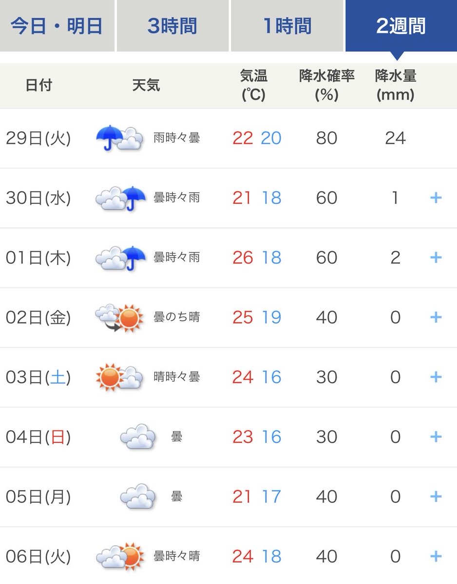 burberry_js's tweet photo. 雨続きの天気
10/1の予報、ウェザーニュースアプリでは晴れになってるけど、別の天気予報は雨予報。
どっちを信じればいいんや https://t.co/RKFBxj19O4