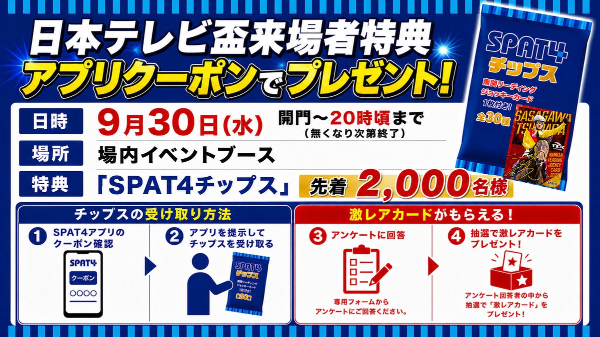 funabashi_keiba's tweet photo. 🏇✨日本テレビ盃当日限定　SPAT4チップス配布✨🏇
9月30日（水）船橋競馬場内芝生広場イベントブースにて、SPAT4アプリクーポン提示で先着2,000名様に 「SPAT4チップス」をプレゼント🎁

さらに‼️アンケートに回答すると、
抽選で「南関リーディングジョッキーカード」の激レアカードが当たるチャンス✨

⏰開門～20時頃まで　※なくなり次第終了

日本テレビ盃の観戦とあわせて、ぜひゲットしてください🙌✨

#船橋ケイバ
#船橋競馬場
#SPAT4