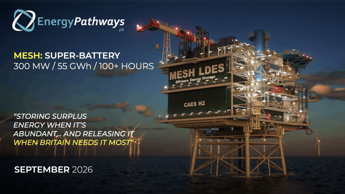 energy_pathways's tweet photo. EnergyPathways #EPP has issued a company update and a new corporate presentation for our MESH energy storage project.

As MESH enters a new phase in its development, this update highlights the significant potential value that MESH offers to both investors and the UK economy.

Link: https://t.co/Bw6Fio4JCI

#EPP #MESH #EnergyPathways #LDES #EnergyStorage #CriticalMinerals @Siemens_Energy @energygovuk @ofgem @CMA_Minerals