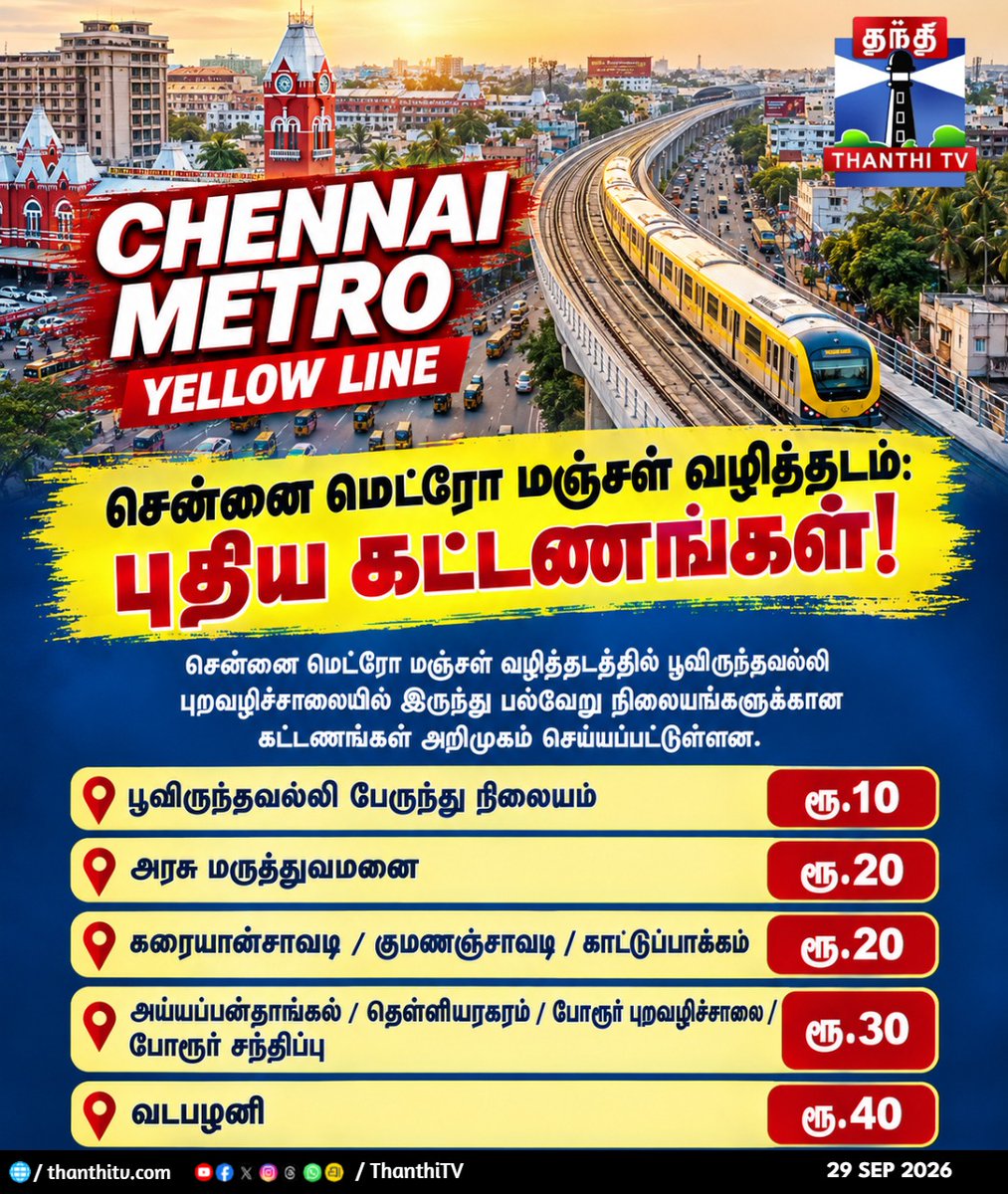 ThanthiTV's tweet photo. சென்னை மெட்ரோ மஞ்சள் வழித்தடம்: புதிய கட்டண விவரங்கள் வெளியீடு!
#ChennaiMetro #YellowLine #MetroFare #ChennaiNews #PublicTransport #ThanthiTV #ThanthiTVDigital #தந்திடிவிடிஜிட்டல் https://t.co/jHD0p4pu8q
