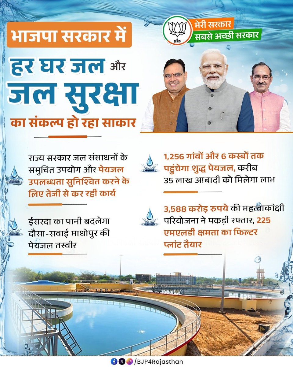 shailenBJP's tweet photo. भाजपा सरकार में हर घर जल और जल सुरक्षा का संकल्प हो रहा साकार!

#मेरी_सरकार_सबसे_अच्छी_सरकार
@BJP4Rajasthan https://t.co/fKq2tdwi5c