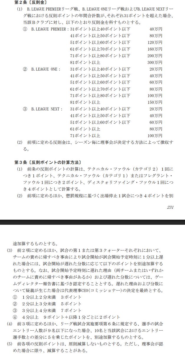 dthiro1208's tweet photo. ウィリス ジュニアへの処分
出場停止：なし
罰金：なし

クラブへの処分
反則ポイント：4ポイント加算（公式記録として残るため）

ちなみに、反則ポイントが一定数を超えたクラブは、リーグへ反則金を支払うことになります。その金額は、旧B1から倍になっているので気をつけましょう！ https://t.co/N3D4lP0zzB