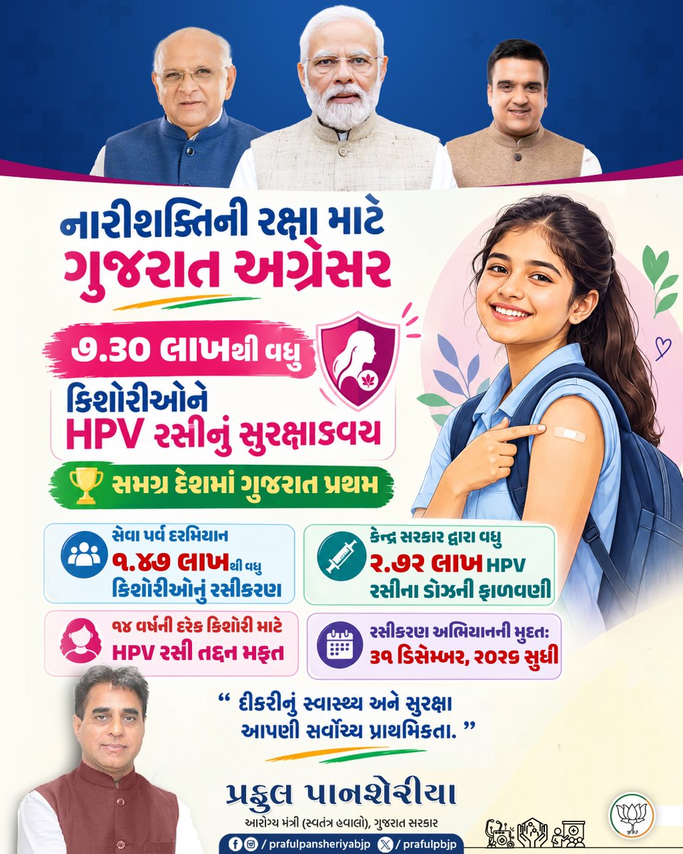 prafulpbjp's tweet photo. "આરોગ્ય અને નારીશક્તિની સુરક્ષા ક્ષેત્રે ગુજરાતની વધુ એક ગૌરવપૂર્ણ સિદ્ધિ"

ગર્ભાશયના મુખના કેન્સર સામે કિશોરીઓને રક્ષણ આપવા માટેના HPV રસીકરણ અભિયાન અંતર્ગત અત્યાર સુધીમાં ૭.૩૦ લાખથી વધુ કિશોરીઓને રસીનું સુરક્ષાકવચ આપવામાં આવ્યું છે અને ગુજરાત સમગ્ર દેશમાં પ્રથમ રહ્યું છે. https://t.co/O4pdnjyL32