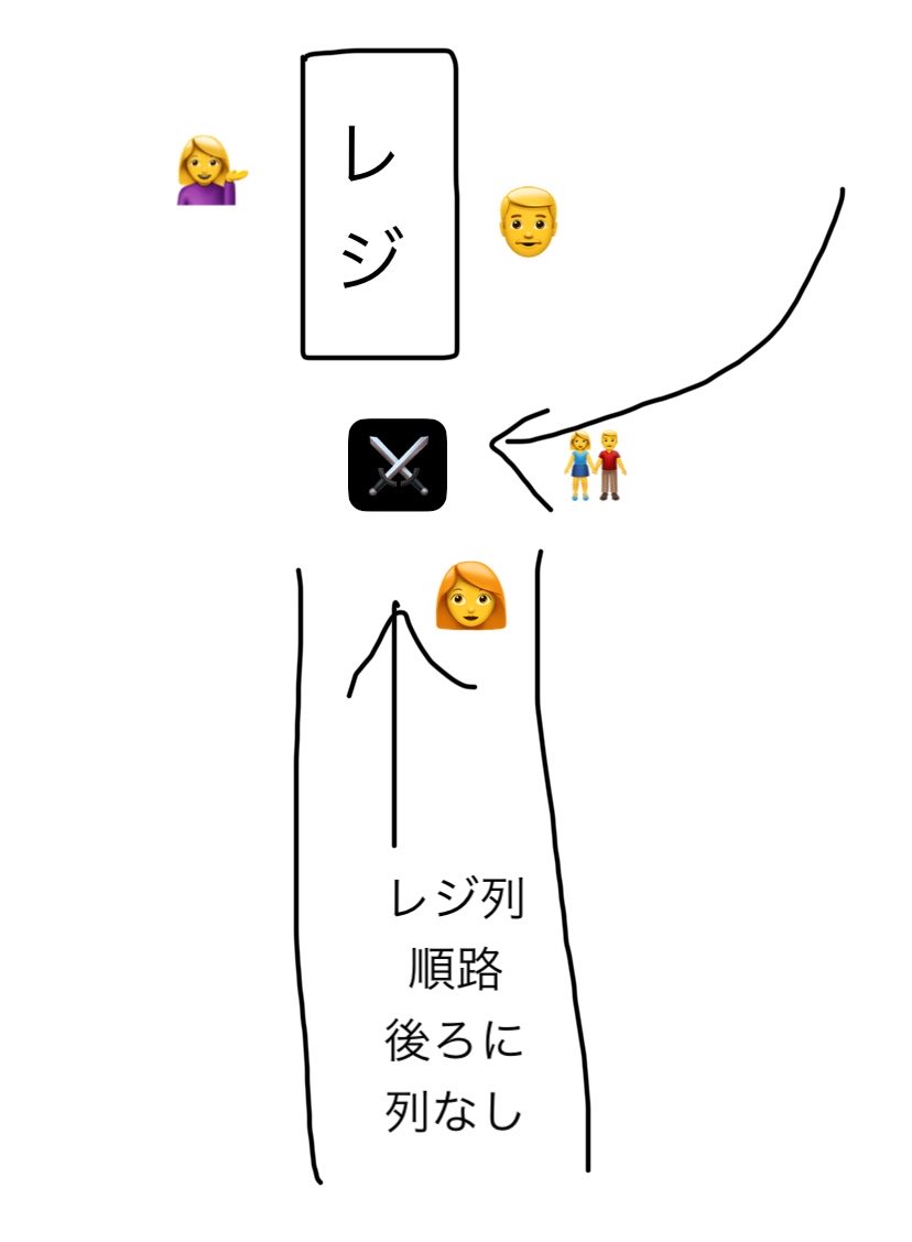ssi_sasa's tweet photo. まじでどうでもいいことだし表現むずいけど、スーパーで、私(👩‍🦰)のレジ列の先頭部分の到着と、レジ列ではないところから歩いてきたカップル(👫)のレジ前への到着が同時で、順番を譲ってもらったんだけど、連れの方が相方に「なんで譲るん！？」とか言ってて胸糞悪いぜ。私のありがとう返せや https://t.co/fiZUGDs6iy