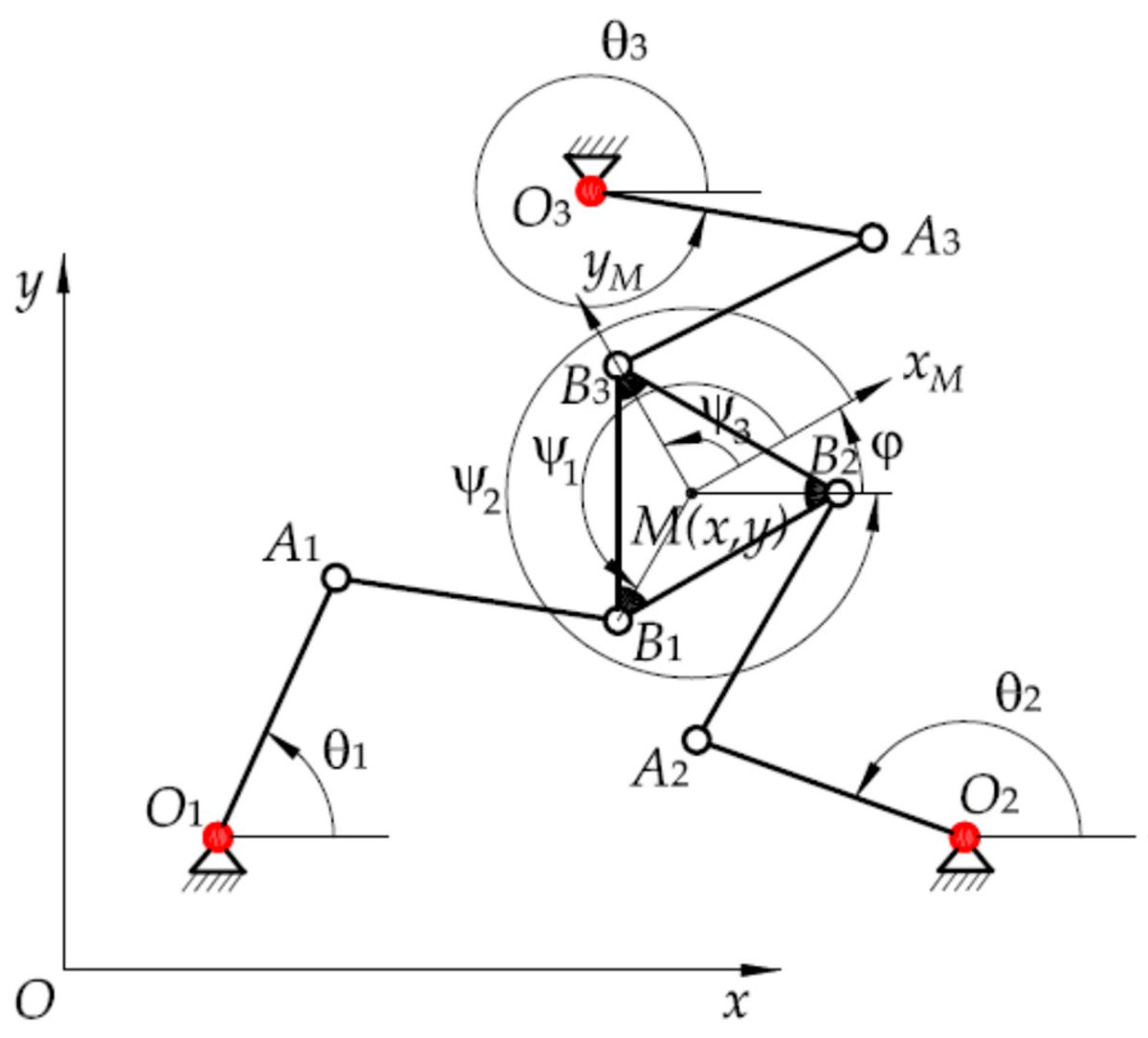 RoboticsMDPI's tweet photo. #EnjoyYourReading
📖 Assembly Modes and Workspace Analysis of a 3-RRR Planar Manipulator
👉 https://t.co/KgR39PqfL0
✍ By Florentin Buium, Ioan Doroftei and Stelian Alaci

#Robotics #assemblymode https://t.co/nx581T0mN0