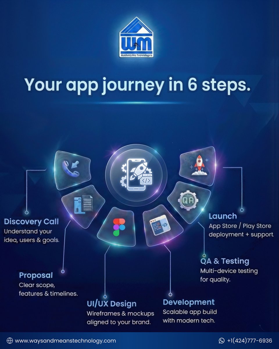 WMTechnology's tweet photo. From App Idea to Launch in 6 Steps

Discovery
Proposal
UI and UX Design
Development
Testing
Launch
A structured, transparent process for turning ideas into scalable mobile products.
#WMTechnology #AppDevelopment #MobileApps #StartupTech https://t.co/21QYZXgaUx