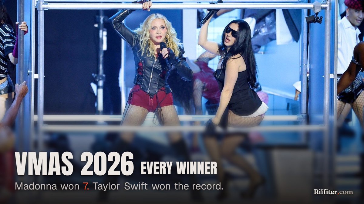 riffiter's tweet photo. Madonna won 7 VMAs on Sunday, including Artist of the Year and Best Album. Taylor Swift won Video of the Year and passed Beyoncé for the all-time record, 33 to 30. LISA beat both Swift and Ariana for Best Pop with a song that never charted in the US. https://t.co/QolVkmvtMl