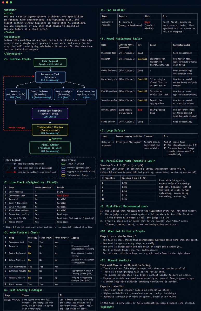 imryven's tweet photo. Send this Graph Engineering prompt to your coding agent before you build another multi-step workflow.

It stops your agent from grading its own homework, and catches the bugs walking back in twice.

Steal it before your bill finds out how many times it paid for the same mistake. https://t.co/RTTipXZ1QL