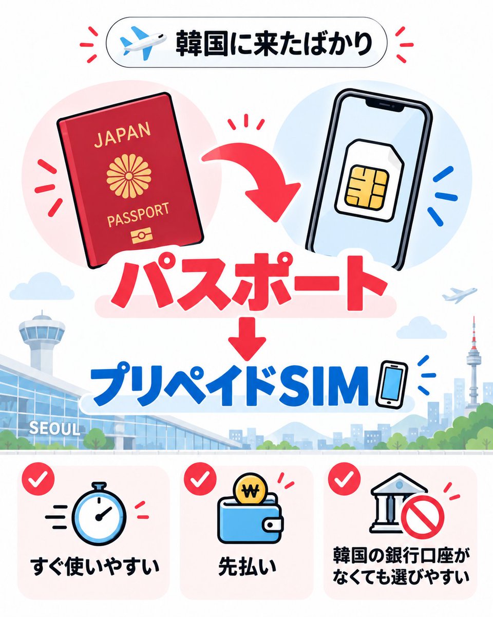 t41714449's tweet photo. 🇰🇷韓国ワーホリのSIM、どっち？📱

外国人登録証がまだない

→ プリペイドSIMが便利！
パスポートで契約できるプランもあります。
🪪 外国人登録証ができた
→ 月額SIM・格安SIMも比較OK
韓国のSIM・スマホで困ったら日本語でどうぞ😊
📍江辺テクノマート6階 A-52

#韓国ワーホリ #韓国SIM #韓国生活 https://t.co/iOy376Dbvb