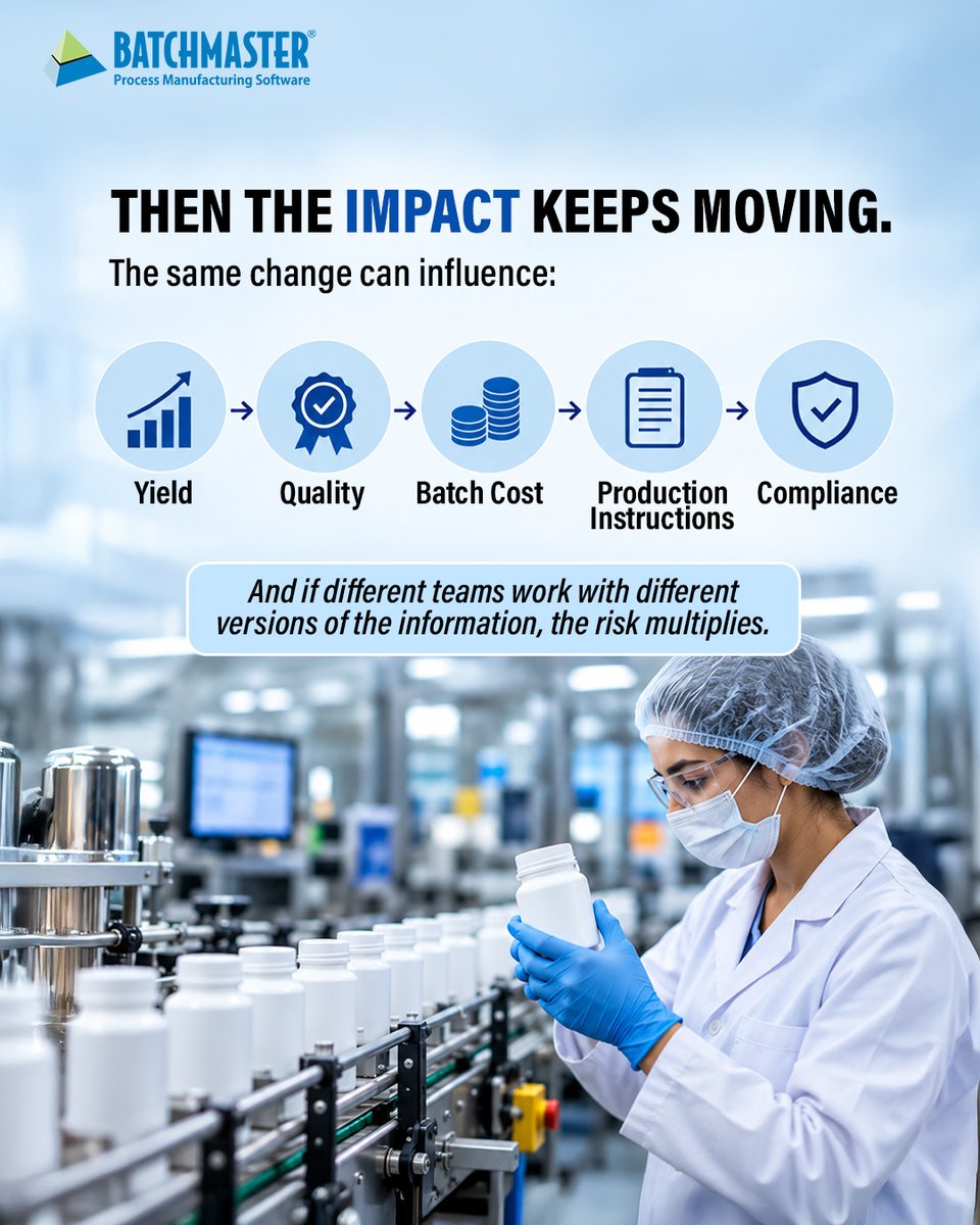BatchMasterInd's tweet photo. A formulation change rarely stays within R&amp;D.
A single change can affect material requirements, inventory, procurement, production, yield, quality and batch cost.
Connected manufacturing data helps every affected process stay aligned.
Explore BatchMaster ERP.

#erp #erpsystems https://t.co/jI3kcX3A9n