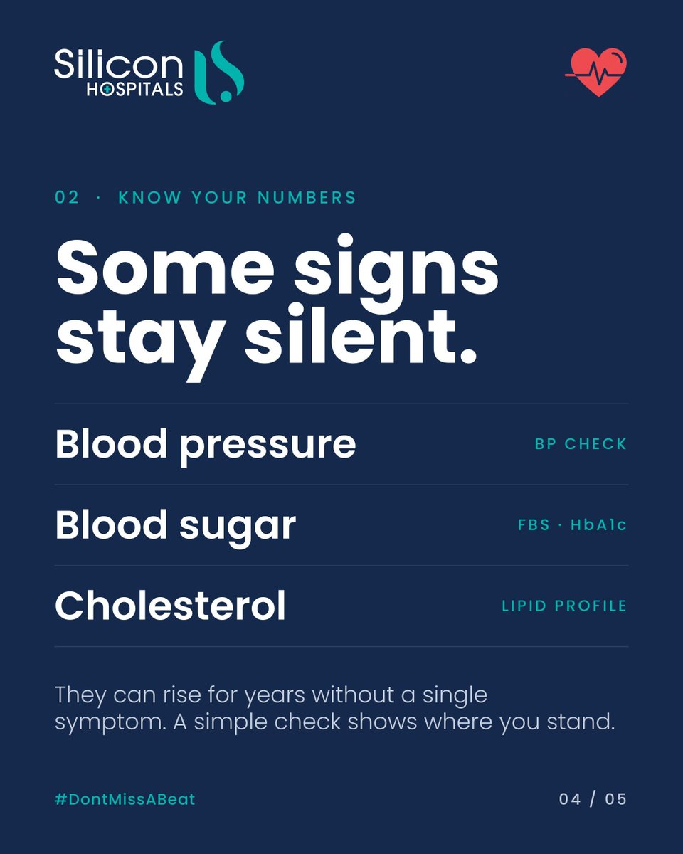 SiliconHosp's tweet photo. Your heart never skips a day for you. Today, don't skip a day for it. This World Heart Day, here's the good news: 80% of heart-disease deaths are linked to risk factors that can be prevented or managed. 
#DontMissABeat #WorldHeartDay #WorldHeartDay2026 #SiliconHospitals https://t.co/UCpUId4Qtx