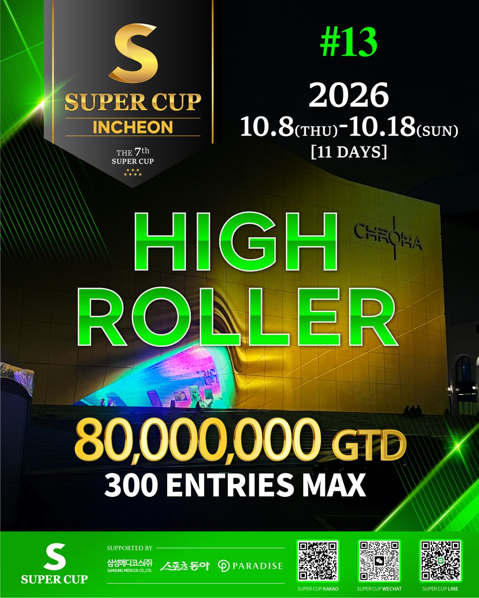 Supercup_world's tweet photo. 🔥 SUPER CUP INCHEON | FEATURED EVENTS

さらに大きな舞台へ、さらに熱い戦いへ。
SUPER CUP INCHEONを代表する注目イベントを一挙紹介！

あなたが狙うタイトルはどれですか？👀

💎 #13 HIGH ROLLER
80,000,000 KRW GTD
300 ENTRIES MAX

🎁 #17 MYSTERY BOUNTY
120,000,000 KRW GTD
1,000 ENTRIES MAX

🔥 #5 MINI MAIN
200,000,000 KRW GTD
1,500 ENTRIES MAX

🏆 #25 MAIN EVENT
600,000,000 KRW GTD
2,000 ENTRIES MAX

📅 2026.10.08 – 10.18
📍 Paradise City, Incheon

#SUPERCUPINCHEON #POKER #INCHEON #PARADISECITY