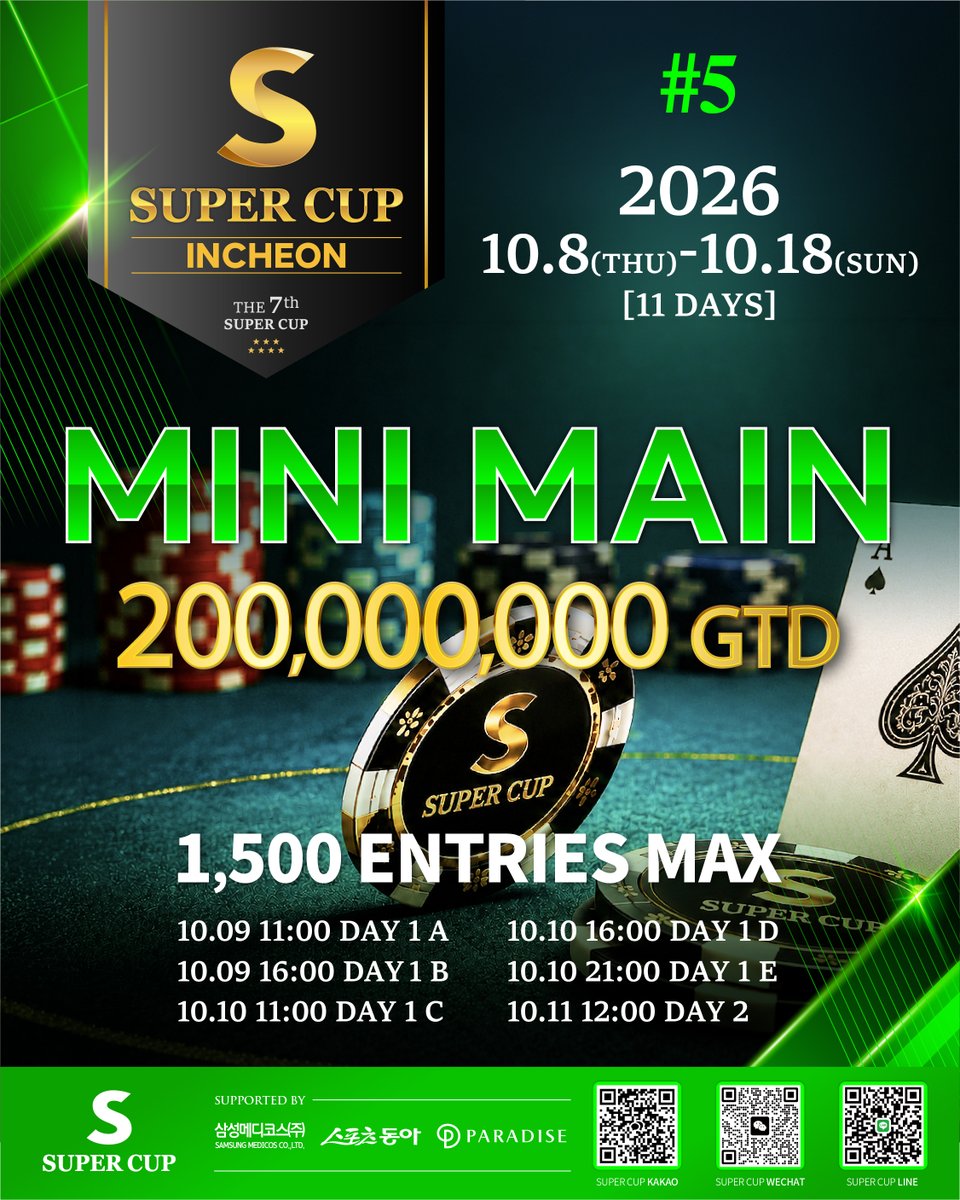 Supercup_world's tweet photo. 🔥 SUPER CUP INCHEON | FEATURED EVENTS

さらに大きな舞台へ、さらに熱い戦いへ。
SUPER CUP INCHEONを代表する注目イベントを一挙紹介！

あなたが狙うタイトルはどれですか？👀

💎 #13 HIGH ROLLER
80,000,000 KRW GTD
300 ENTRIES MAX

🎁 #17 MYSTERY BOUNTY
120,000,000 KRW GTD
1,000 ENTRIES MAX

🔥 #5 MINI MAIN
200,000,000 KRW GTD
1,500 ENTRIES MAX

🏆 #25 MAIN EVENT
600,000,000 KRW GTD
2,000 ENTRIES MAX

📅 2026.10.08 – 10.18
📍 Paradise City, Incheon

#SUPERCUPINCHEON #POKER #INCHEON #PARADISECITY