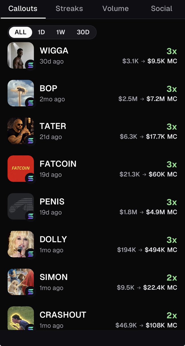 cryptolitthough's tweet photo. @Pumpfun @a1lon9 what in the shabbat shalom is going on here? $13 for these shit 1-3X calls but not a single dollar for these 30-100X calls? And then your AI bot tells me my calls didn’t have enough volume or clicks??? Are we dead ass??? https://t.co/cg5FnY5PFb