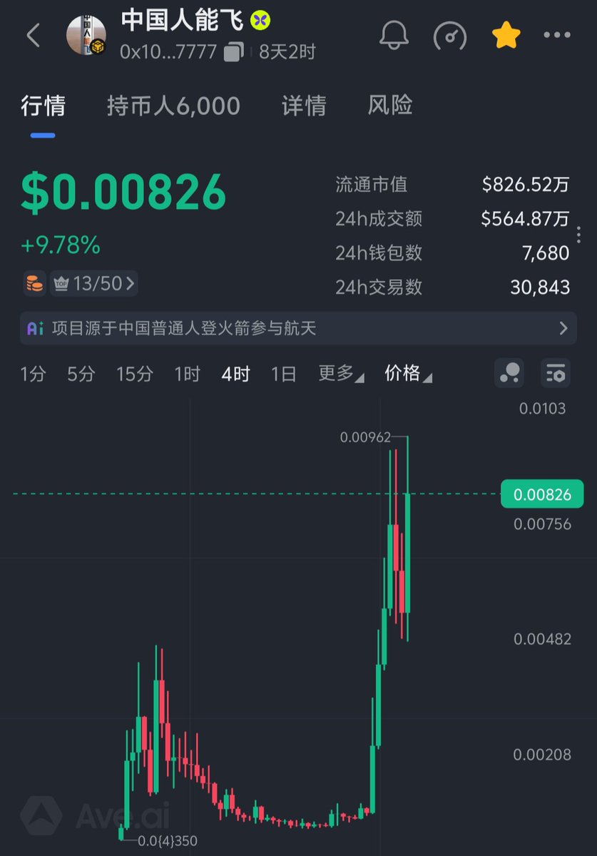 JMTZBL's tweet photo. 中国人能飞也能拉20多倍，厉害，真是没啥不是咱们中国人能做到的！ https://t.co/6YCKL0xzRj