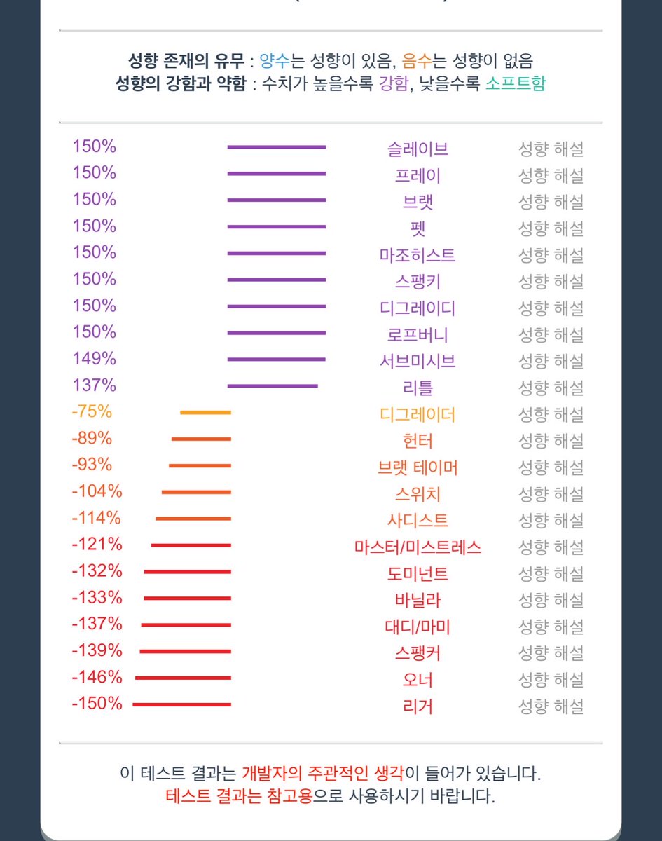 hhyseo's tweet photo. 성향이얌 #섹트 #비떱 #bbw https://t.co/TkX4DIvJl8