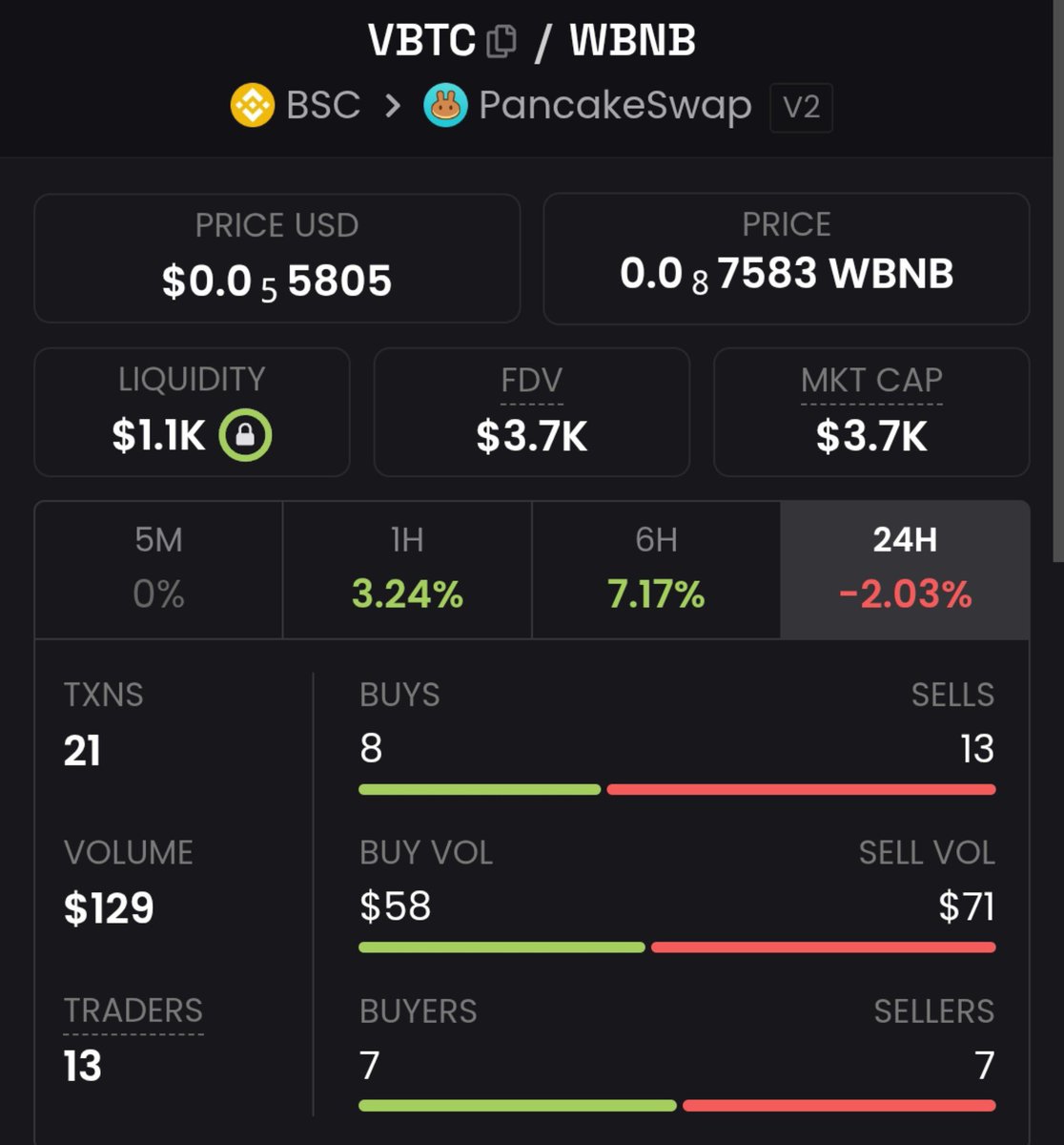 vergebitcoin's tweet photo. We might be down today, but we won't be at this point forever.

Just because we're at $3.7K doesn't mean $100K and beyond isn't possible. 👀

But then again, we're not here to talk about the price...

The focus is on building the Verge, one step at a time. 👌

0x0C6f2E7B523aBEA9Efa40095858daBFa59caeCA7

Always stay on the Verge. 🔥
