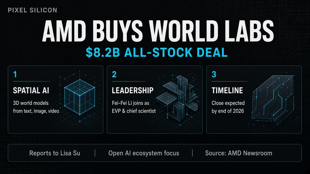 pixelsilicon's tweet photo. AMD is buying Fei-Fei Li's World Labs for ~$8.2B in stock.

The chipmaker is pulling spatial-intelligence research in-house — 3D world models, robotics, simulation — so its roadmaps can follow how AI actually evolves beyond chat.

Li becomes EVP and chief scientist, reporting to Lisa Su.