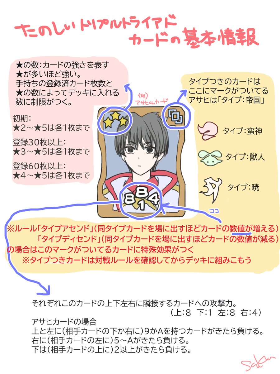 saku_FF11's tweet photo. 今週のモグコレにトリプルトライアド入ってたんで基本のキ https://t.co/m8DdCIc9Px