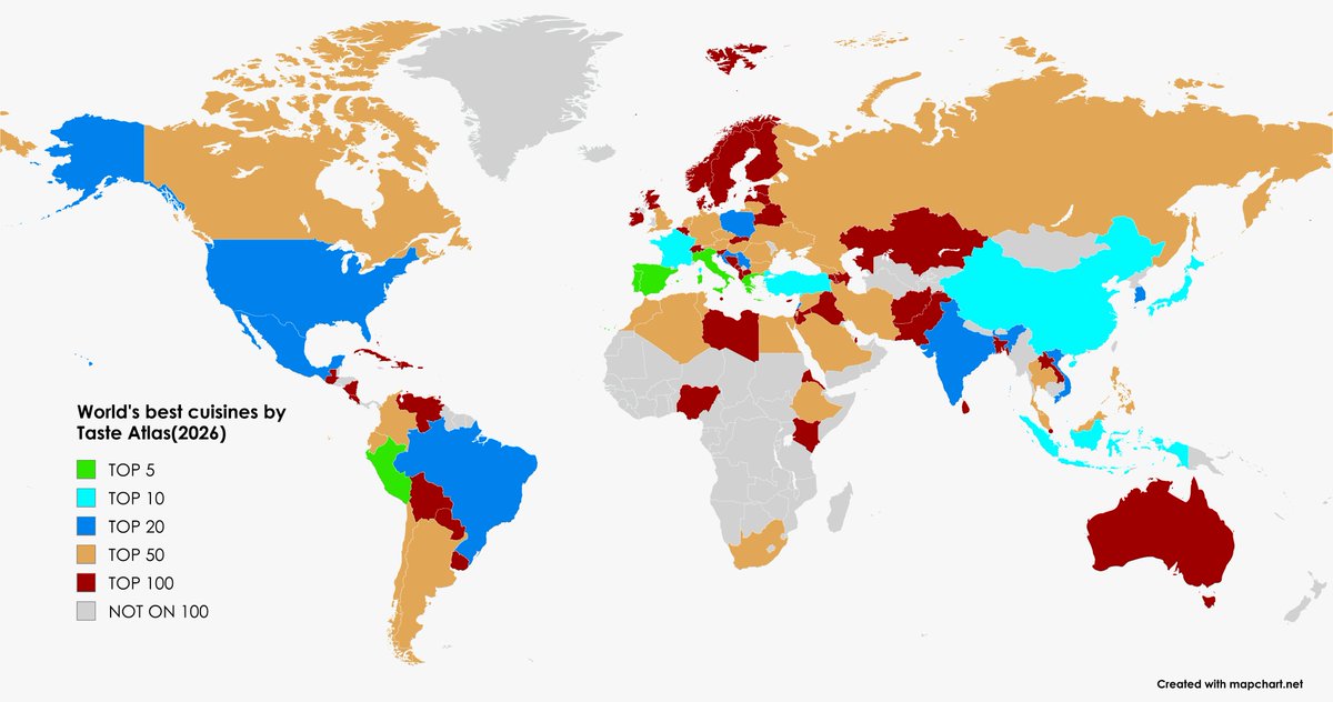 47Tolkien's tweet photo. World's best cuisines according to Taste Atlas (2026) https://t.co/5hRthMJh6G