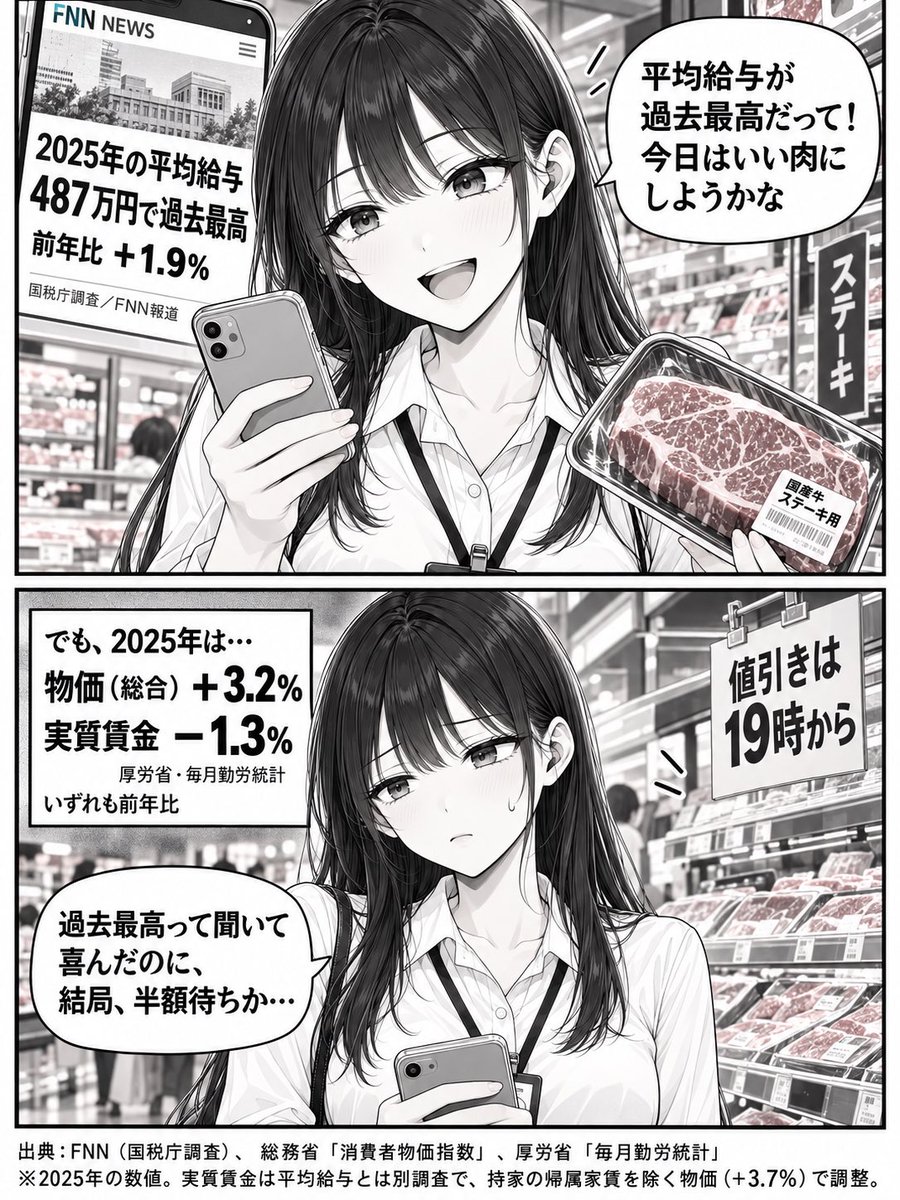 ringi_jtc's tweet photo. インフレ率加味すると実態はマイナスなんだが⁉︎ https://t.co/ZpEkCDuyhr
