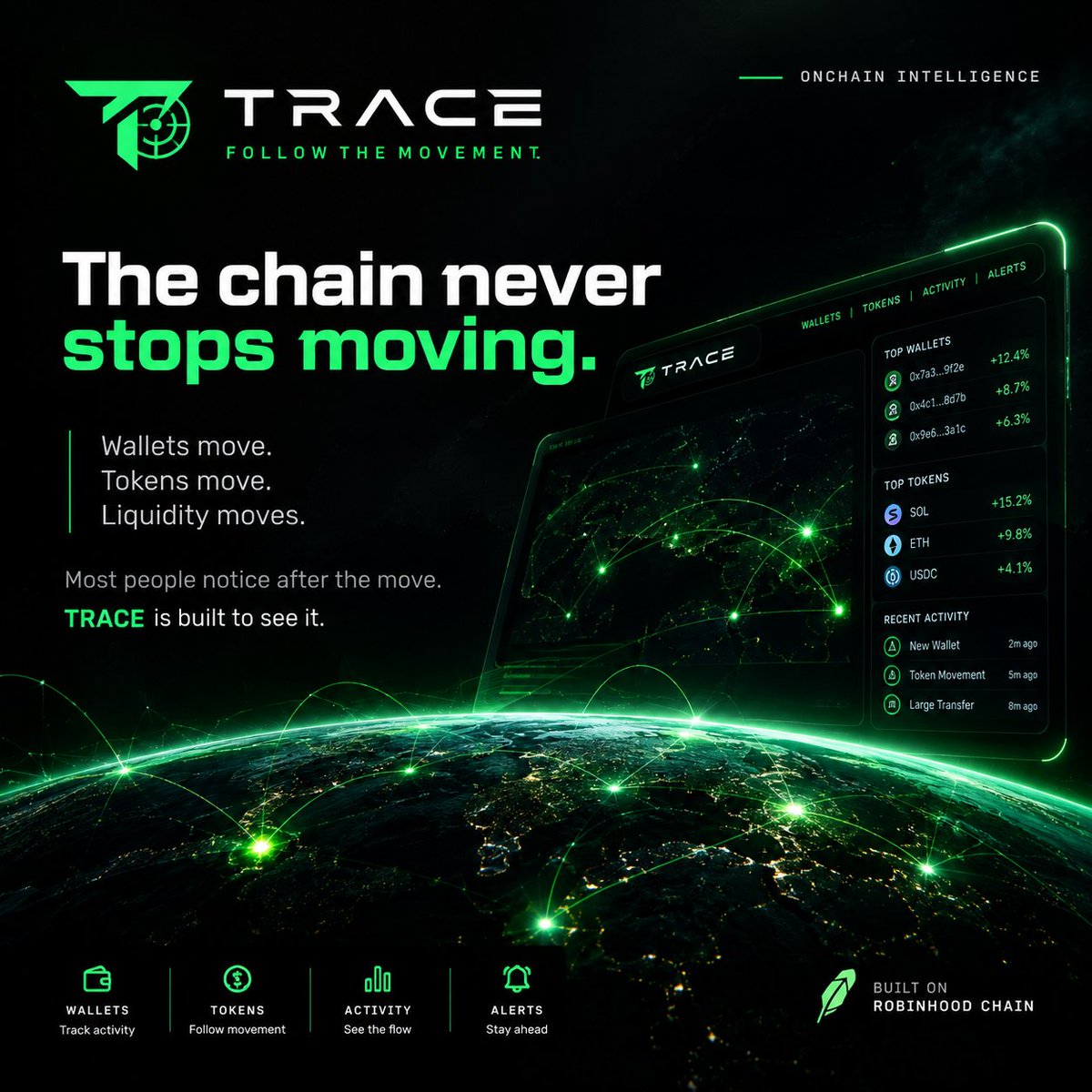 tracelabsonx's tweet photo. The chain never stops moving.

Wallets move. Tokens move. Liquidity moves.
Most people notice after the move.

TRACE is built to see it before it happens.

Follow the movement. 🟢 https://t.co/u2hxeA7VjK