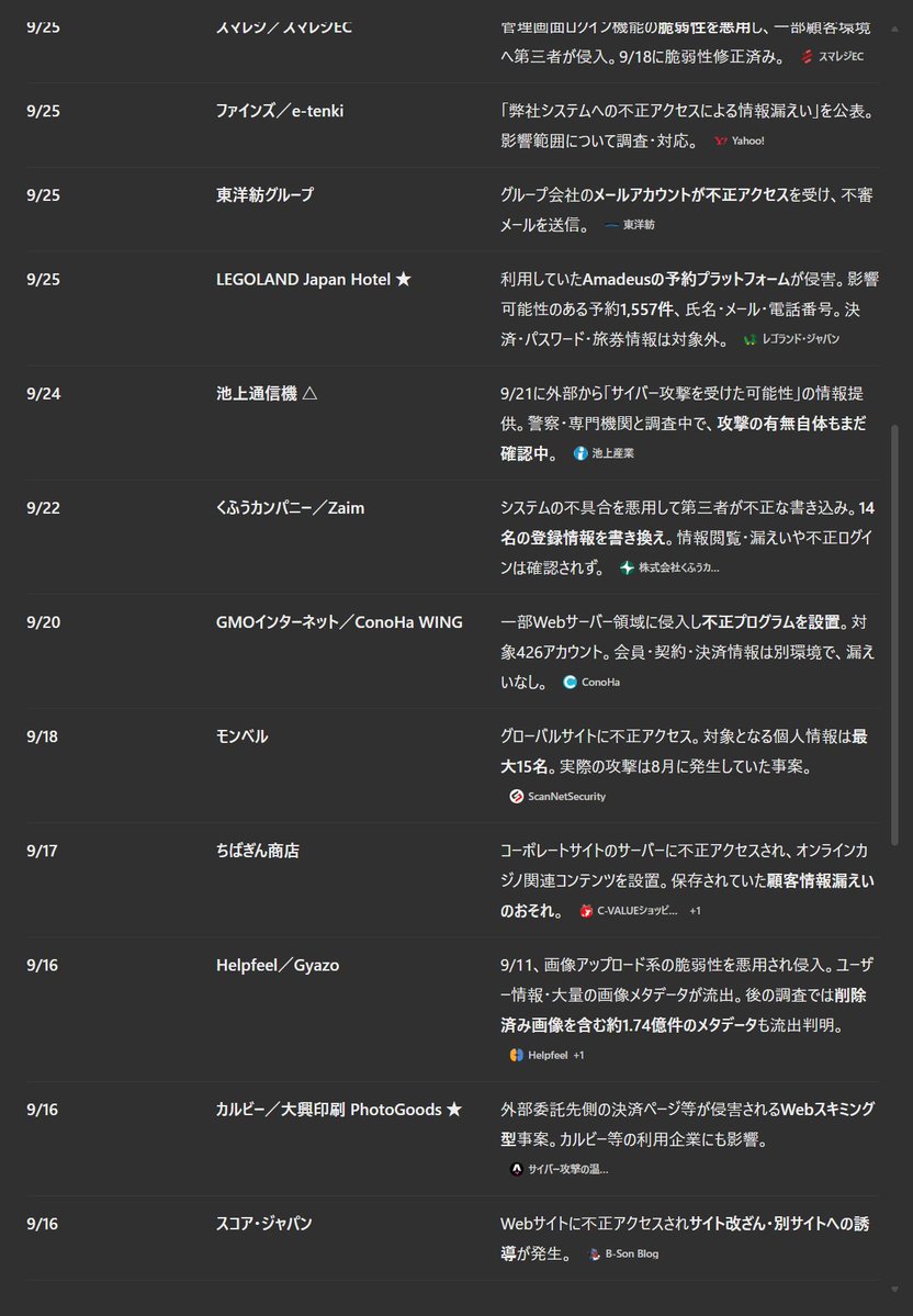 mono_i_love's tweet photo. 2026年9月に公表された主な日本企業の不正アクセス事案

多過ぎてビビる https://t.co/BUIPnGYFtp