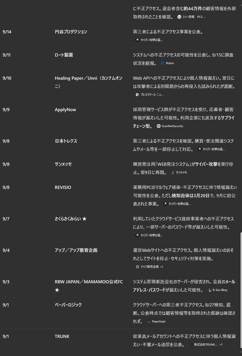 mono_i_love's tweet photo. 2026年9月に公表された主な日本企業の不正アクセス事案

多過ぎてビビる https://t.co/BUIPnGYFtp