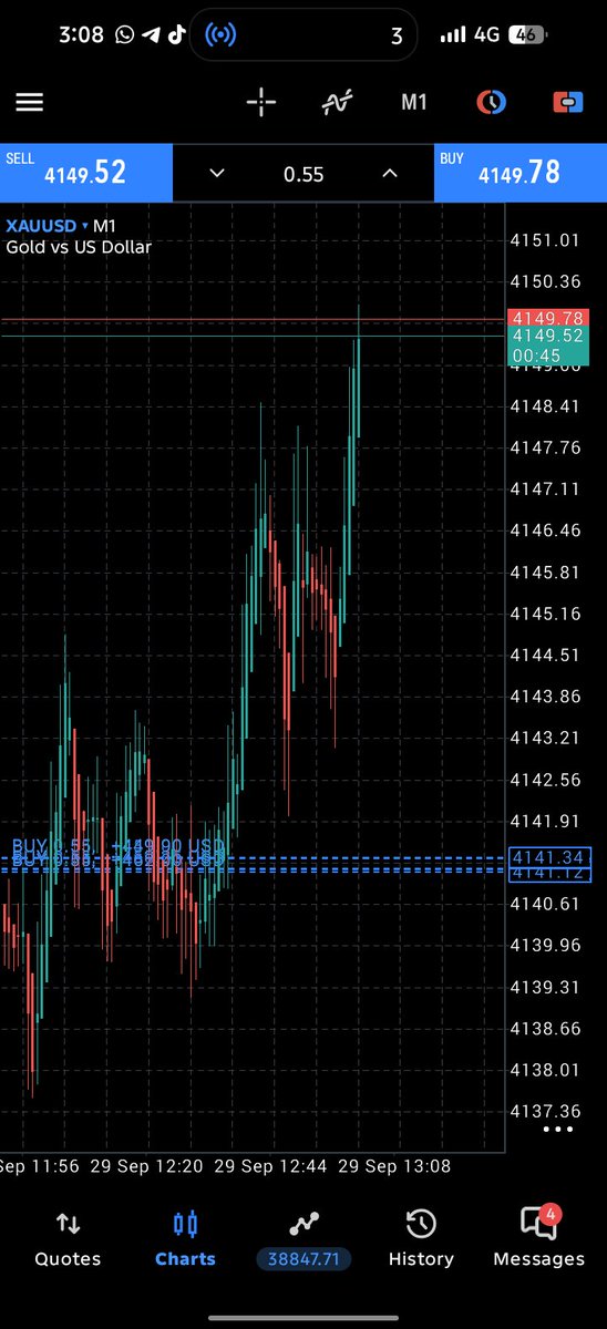 mejaJohnfx's tweet photo. #XAUUSD BUY

Running 100 PIPS https://t.co/EEPe2BPPCu