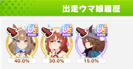 mikaruUMA's tweet photo. 凱旋門賞チャンミが始まりましたね
初日は17-3　まずまずでしょうか
LG個体もいますがこの3人に託す予定です

因子パスも今朝切れたのでしばらくは
まったりで過ごしたいと思います
競技場メンバーの更新を頑張ろうかな

新ルドルフ…引くか迷う性能ですね👀
でも新シナリオも近いし…🤔

#ウマ娘 https://t.co/C3nlrVTBQC