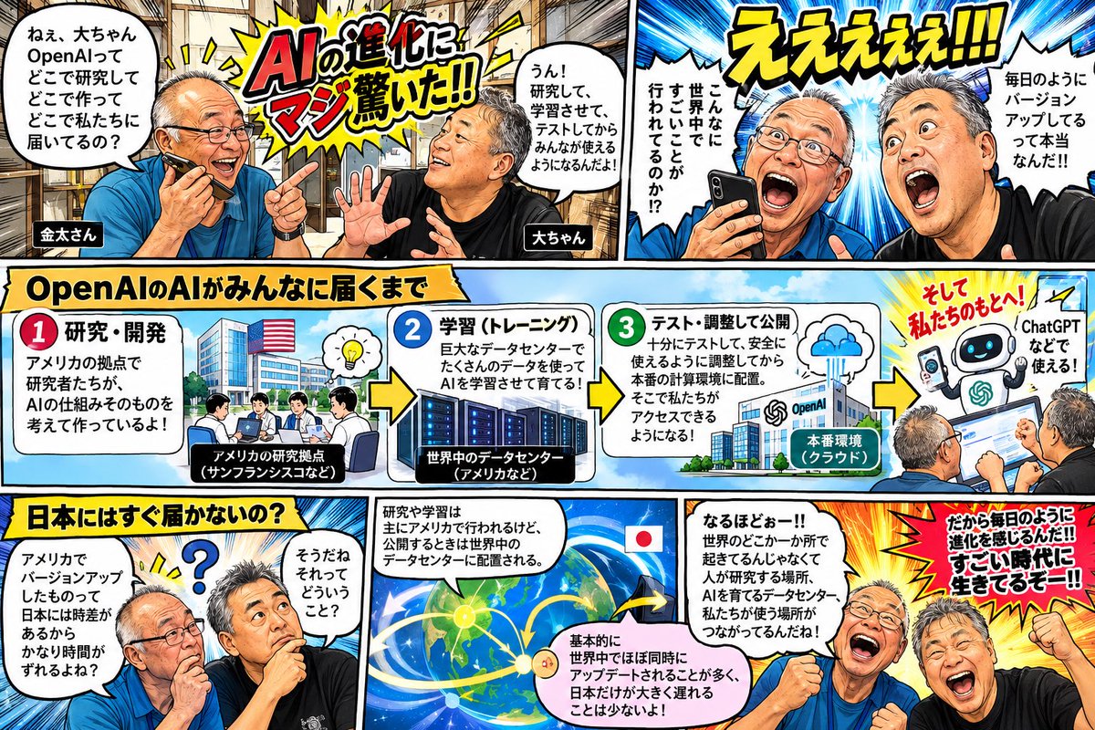 sesshuuX's tweet photo. とにかく友人たちの驚き‼️が凄かった❣️
と、同時にお伝え出来た喜びも凄かった❣️ https://t.co/2dZvCWQX8P