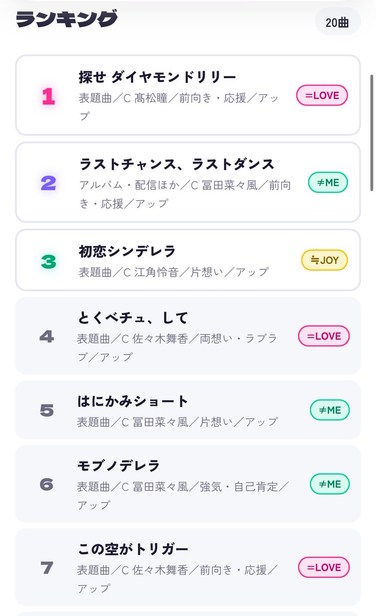 IO39_10R's tweet photo. 暇すぎてイコノイジョイ好き曲ランキングツールつくった🪄🌟
属性分析も入れた🌟

https://t.co/mpsA4In4VU https://t.co/BbgFRZV8iD
