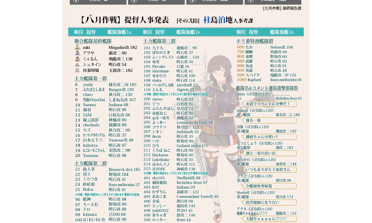 mitukosiharuna's tweet photo. ８月作戦は１群ー
戦果8791で６位でしたー
５位以上は戦果1万越え https://t.co/LqEXSkOBsX