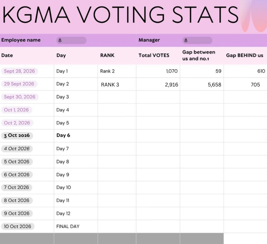 tuechannel10's tweet photo. ⚠️#TREASURE ⚠️
KGMA2026 BEST MUSIC &amp; ARTIST update!!!

50% Judge
35% Fan voting
40% jury evaluation (stream,popularity,sales)

📲Coogoong https://t.co/yqSaRzwsDX