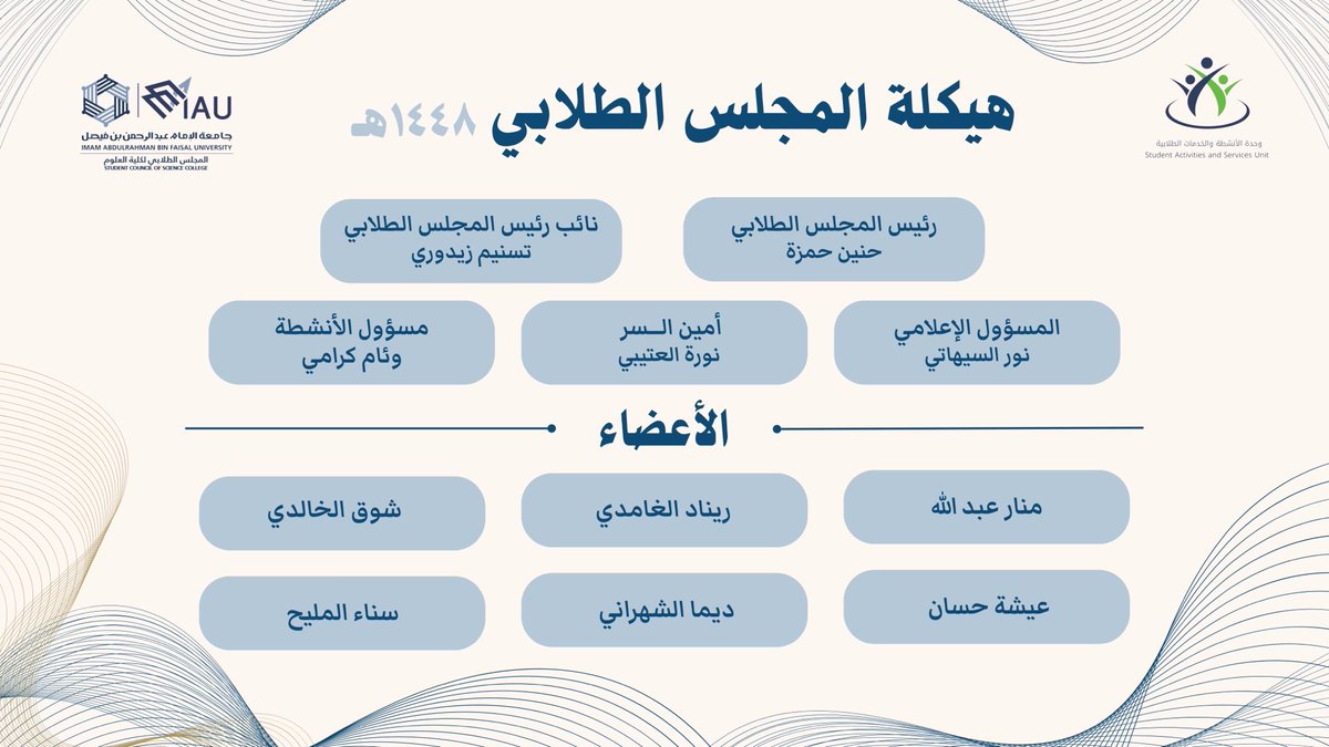 SCSC_IAU's tweet photo. يسُرنا أن نعلن عن هيكلة المجلس الطلابي لـ #كلية_العلوم لعام ١٤٤٨ هـ 🌟
لـ #جامعة_الإمام_عبدالرحمن_بن_فيصل  
#معا_نبني_التميز https://t.co/zqjXTgmMU2