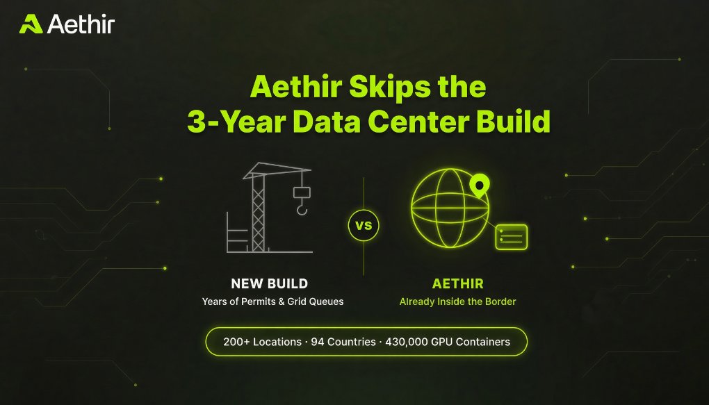 AethirEco's tweet photo. Every country that wants domestic AI capacity runs into the same math: a new data center is a multi-year project of land, power, permits, and grid interconnection queues.

Aethir already operates across 200+ locations in 94 countries, with 430,000 GPU containers delivering inference where the users and the regulations actually are.

Furthermore, with Aethir ACCELERATE, we plan to build our own mid-size data centers for versatile AI computing across the US and Europe.

Sovereign capacity becomes a deployment decision instead of a construction program, measured in weeks, not years.

National AI ambitions shouldn't have to wait on a substation.